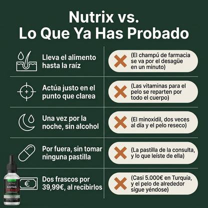 Nutrix - Gotas para la raíz
