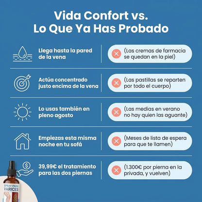 Spray de Crioterapia para Eliminar la Aparición de Varices y Arañitas